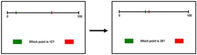 Reconceptualizing Symbolic Magnitude Estimation Training Using Non-declarative Learning Techniques